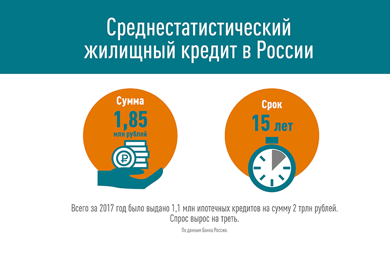 Семья взяла в кредит в банке на покупку новой мебели срок погашения кредита 12